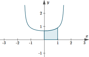 Graph of y(x)=2/sqrt(9-4x^2)